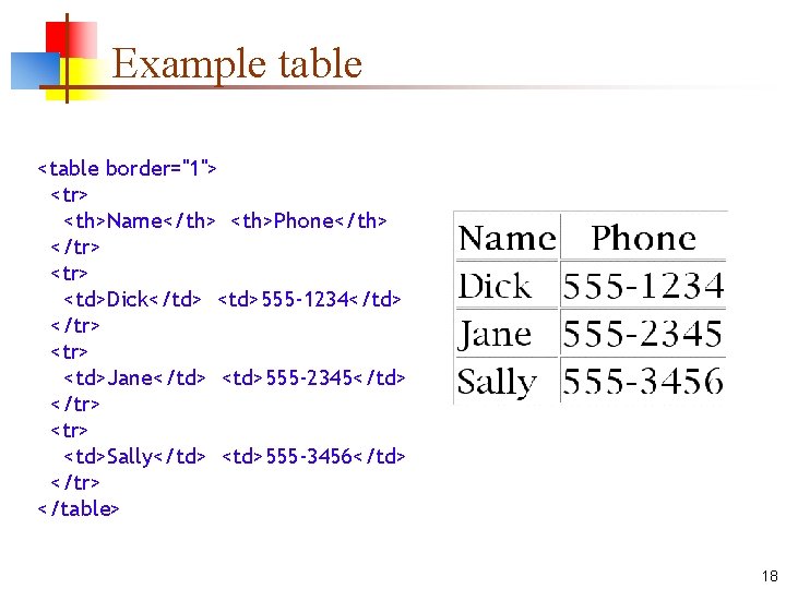 Example table <table border="1"> <tr> <th>Name</th> <th>Phone</th> </tr> <td>Dick</td> <td>555 -1234</td> </tr> <td>Jane</td> <td>555