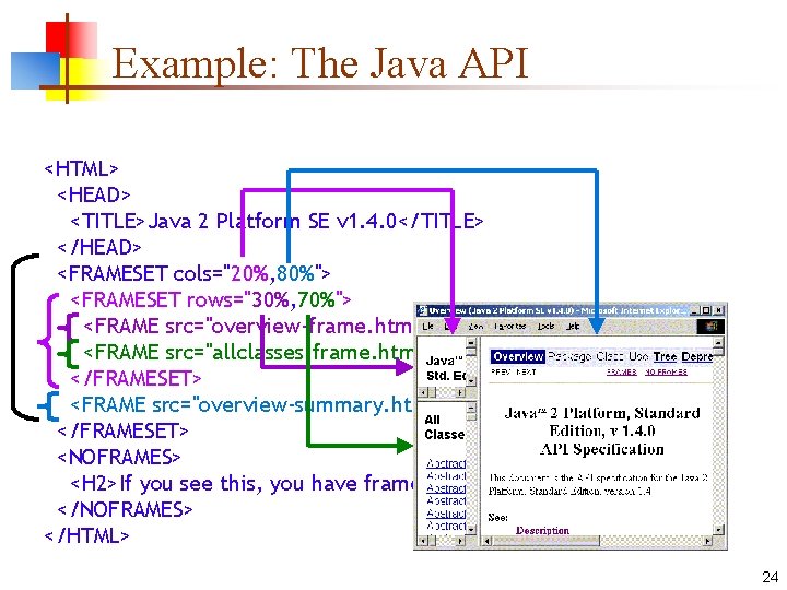 Example: The Java API <HTML> <HEAD> <TITLE>Java 2 Platform SE v 1. 4. 0</TITLE>
