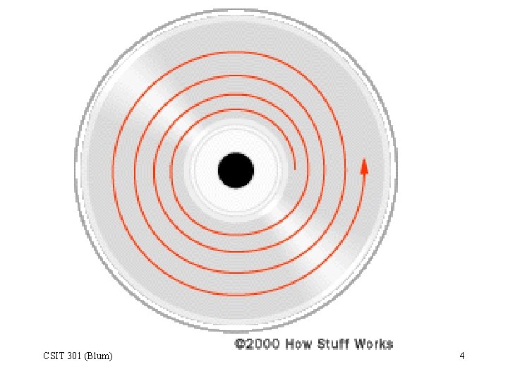 CSIT 301 (Blum) 4 