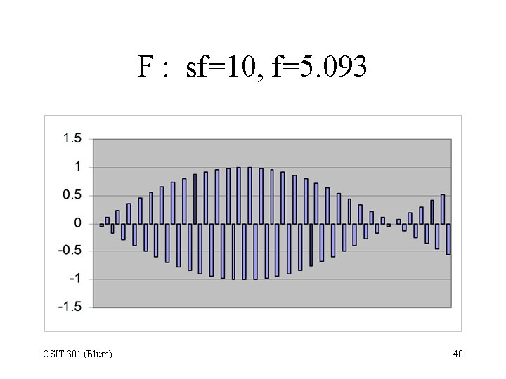 F : sf=10, f=5. 093 CSIT 301 (Blum) 40 