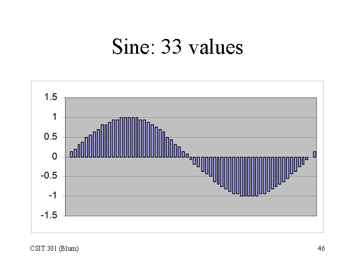 Sine: 33 values CSIT 301 (Blum) 46 
