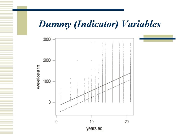 Dummy (Indicator) Variables 