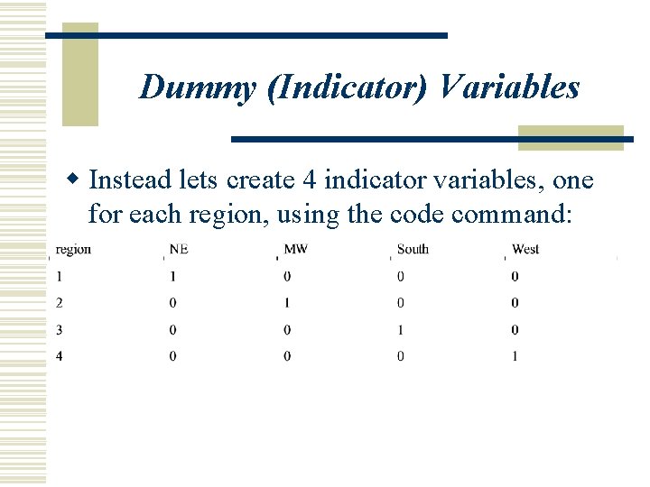 Dummy (Indicator) Variables w Instead lets create 4 indicator variables, one for each region,