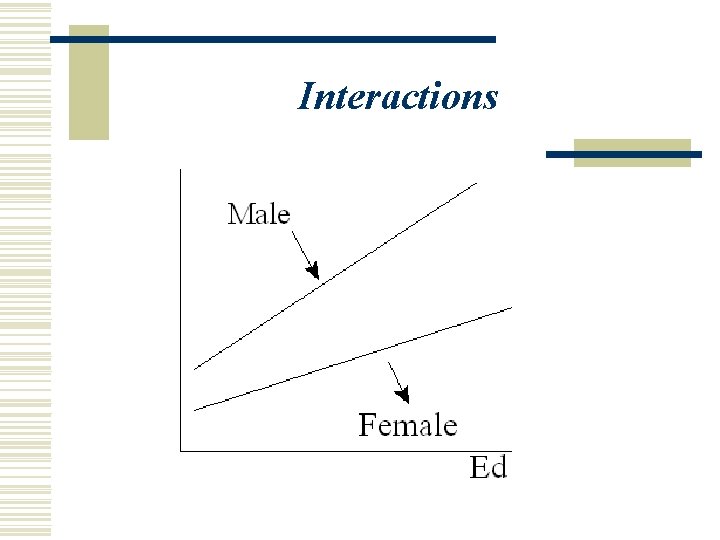 Interactions 