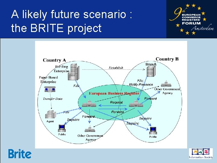 A likely future scenario : the BRITE project 