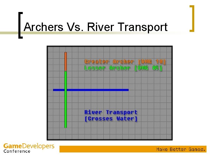 Archers Vs. River Transport 