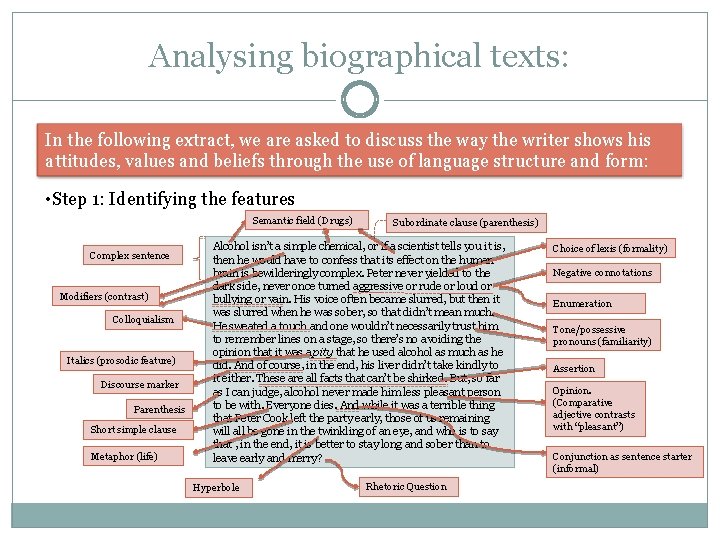 Analysing biographical texts: In the following extract, we are asked to discuss the way