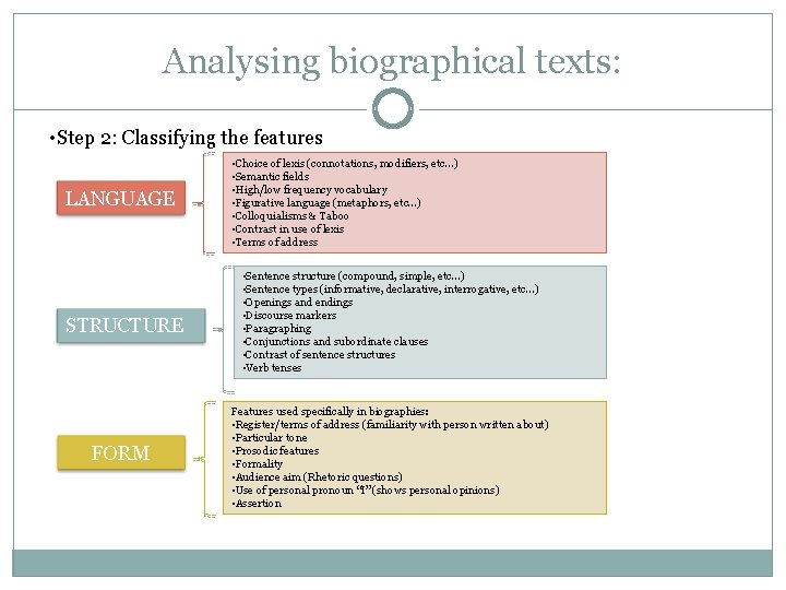 Analysing biographical texts: • Step 2: Classifying the features LANGUAGE STRUCTURE FORM • Choice