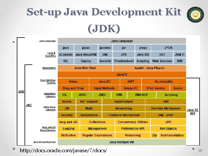 Set-up Java Development Kit (JDK) • . http: //docs. oracle. com/javase/7/docs/ 16 