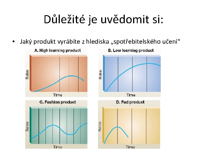 Důležité je uvědomit si: • Jaký produkt vyrábíte z hlediska „spotřebitelského učení“ 