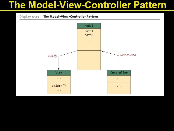 The Model-View-Controller Pattern 