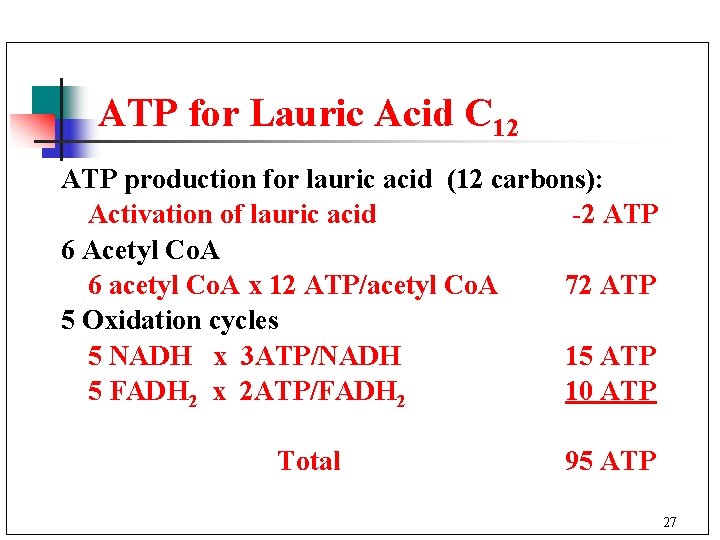 ATP for Lauric Acid C 12 ATP production for lauric acid (12 carbons): Activation