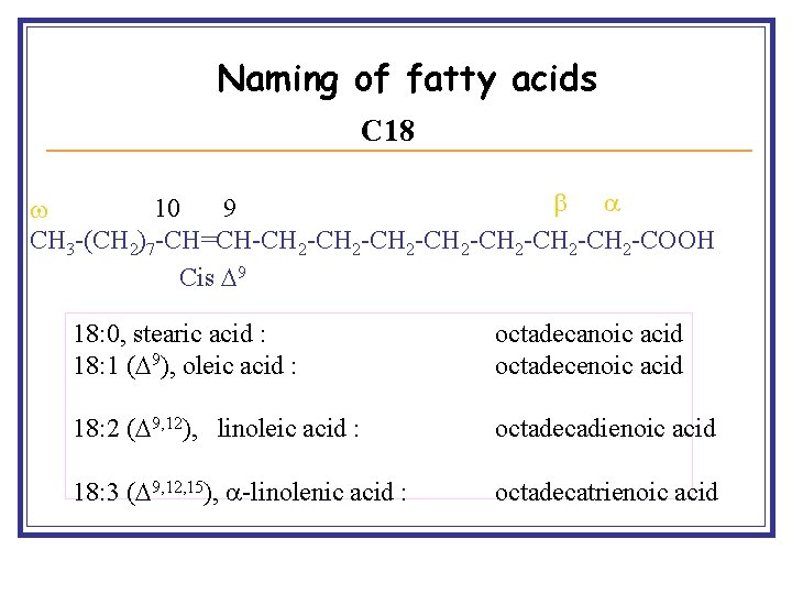 Naming of fatty acids C 18 10 9 CH 3 -(CH 2)7 -CH=CH-CH 2