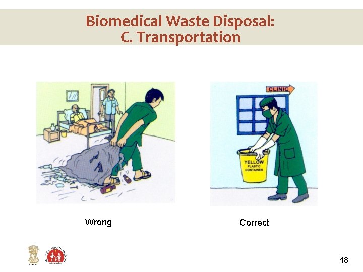 Biomedical Waste Disposal: C. Transportation Wrong Correct 18 