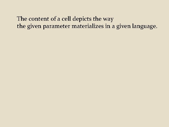 The content of a cell depicts the way the given parameter materializes in a