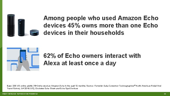 Among people who used Amazon Echo devices 45% owns more than one Echo devices