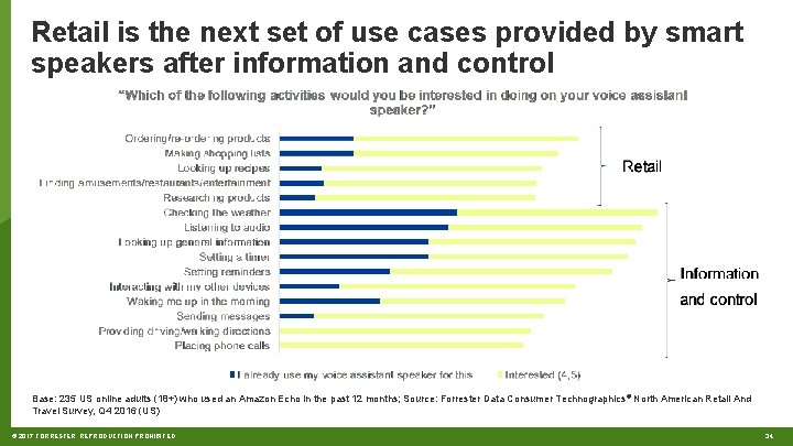 Retail is the next set of use cases provided by smart speakers after information