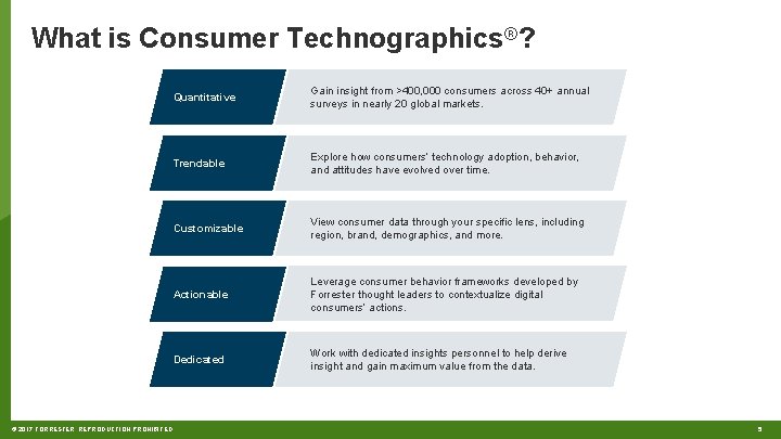 What is Consumer Technographics®? Quantitative Gain insight from >400, 000 consumers across 40+ annual