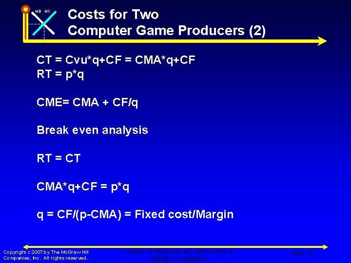 MB MC Costs for Two Computer Game Producers (2) CT = Cvu*q+CF = CMA*q+CF