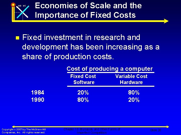MB MC n Economies of Scale and the Importance of Fixed Costs Fixed investment