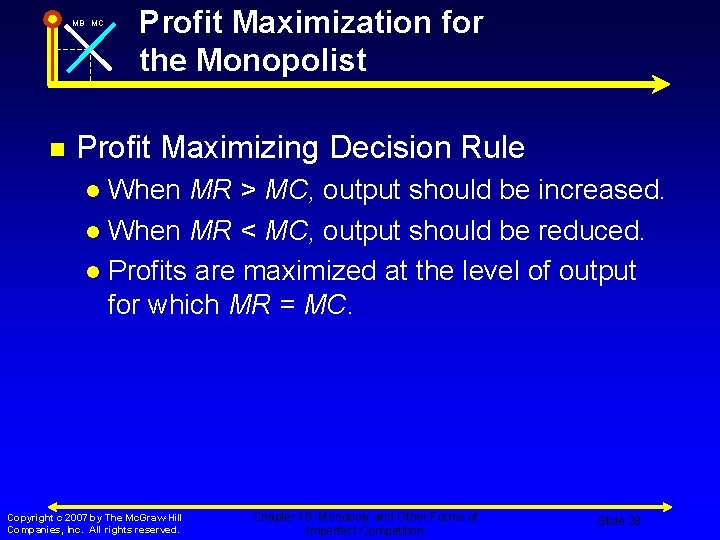 MB MC n Profit Maximization for the Monopolist Profit Maximizing Decision Rule When MR