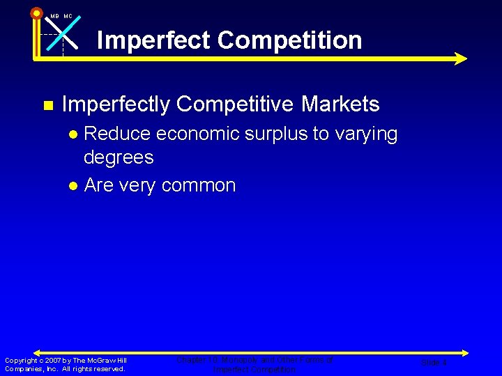 MB MC Imperfect Competition n Imperfectly Competitive Markets Reduce economic surplus to varying degrees