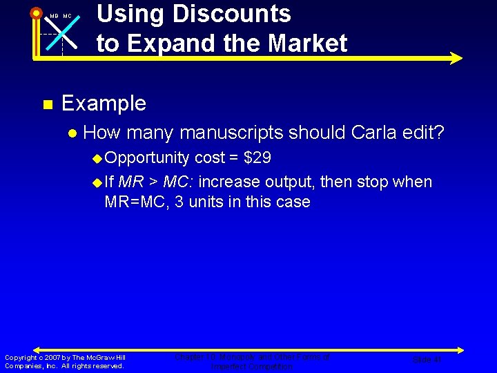 MB MC n Using Discounts to Expand the Market Example l How many manuscripts