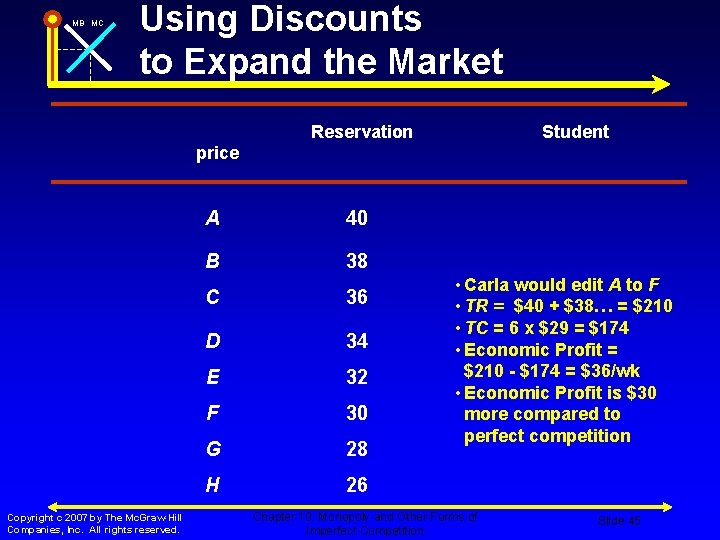 MB MC Using Discounts to Expand the Market Reservation Student price Copyright c 2007