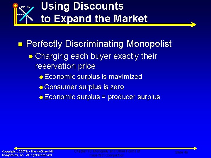 MB MC n Using Discounts to Expand the Market Perfectly Discriminating Monopolist l Charging