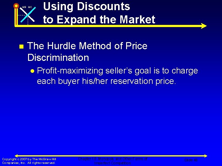 MB MC n Using Discounts to Expand the Market The Hurdle Method of Price