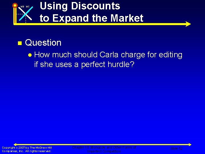 MB MC n Using Discounts to Expand the Market Question l How much should