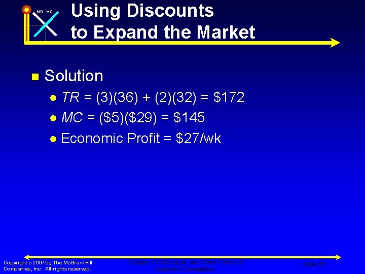 MB MC n Using Discounts to Expand the Market Solution TR = (3)(36) +