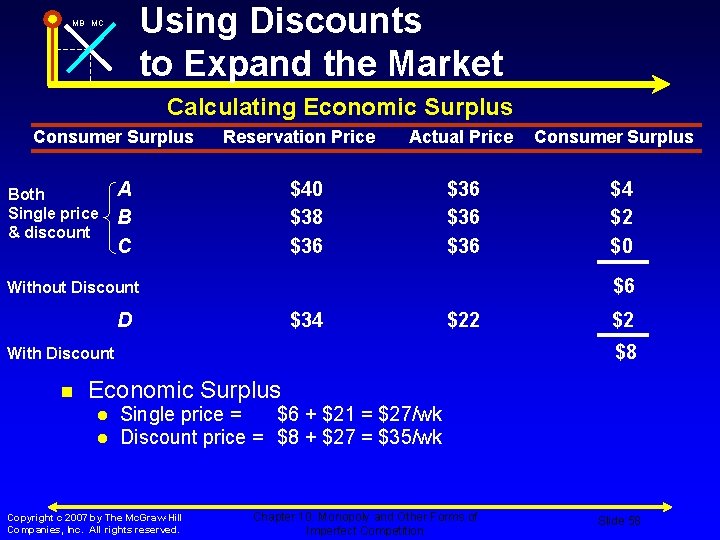 Using Discounts to Expand the Market MB MC Calculating Economic Surplus Consumer Surplus Both