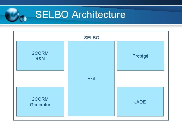 SELBO Architecture SELBO SCORM S&N Protégé Ekit SCORM Generator JADE 