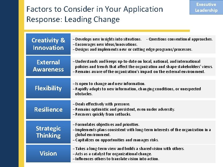 Factors to Consider in Your Application Response: Leading Change Creativity & Innovation Develops new