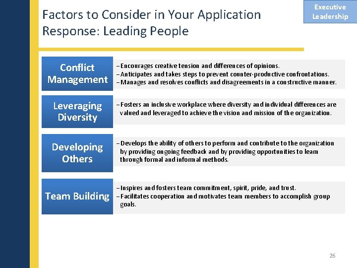 Factors to Consider in Your Application Response: Leading People Executive Leadership Conflict Management Encourages