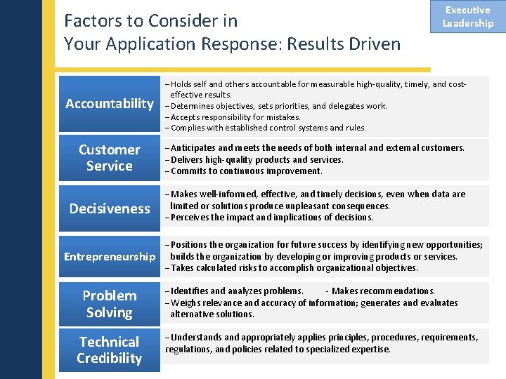 Factors to Consider in Your Application Response: Results Driven Executive Leadership Accountability Holds self