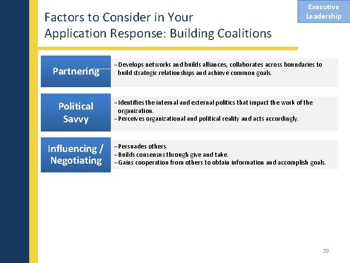 Factors to Consider in Your Application Response: Building Coalitions Partnering Political Savvy Influencing /