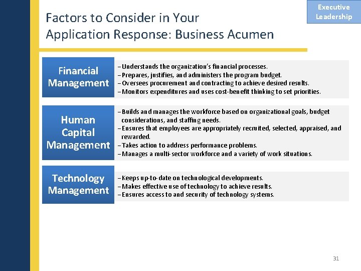 Factors to Consider in Your Application Response: Business Acumen Executive Leadership Financial Management Understands