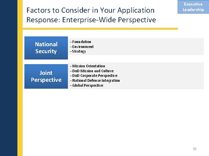Factors to Consider in Your Application Response: Enterprise-Wide Perspective National Security Joint Perspective Executive