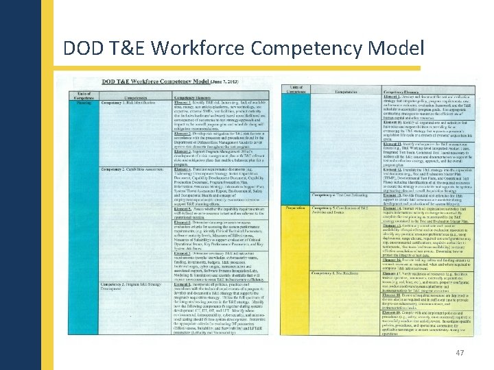DOD T&E Workforce Competency Model 47 