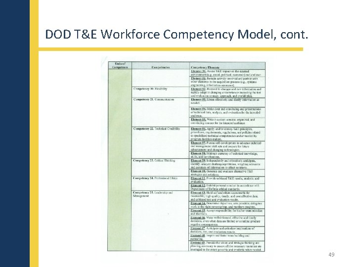 DOD T&E Workforce Competency Model, cont. 49 