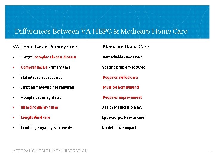  Differences Between VA HBPC & Medicare Home Care VA Home Based Primary Care