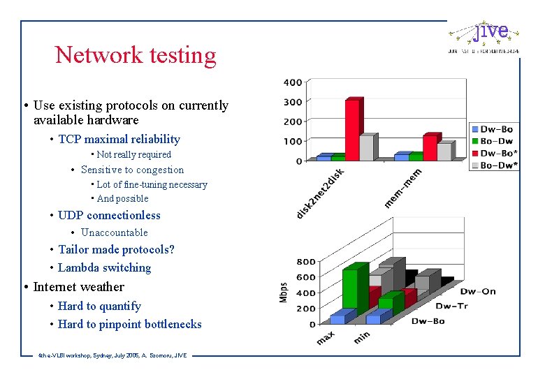 Network testing • Use existing protocols on currently available hardware • TCP maximal reliability