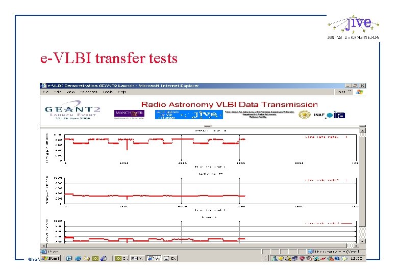 e-VLBI transfer tests 4 th e-VLBI workshop, Sydney, July 2005, A. Szomoru, JIVE 