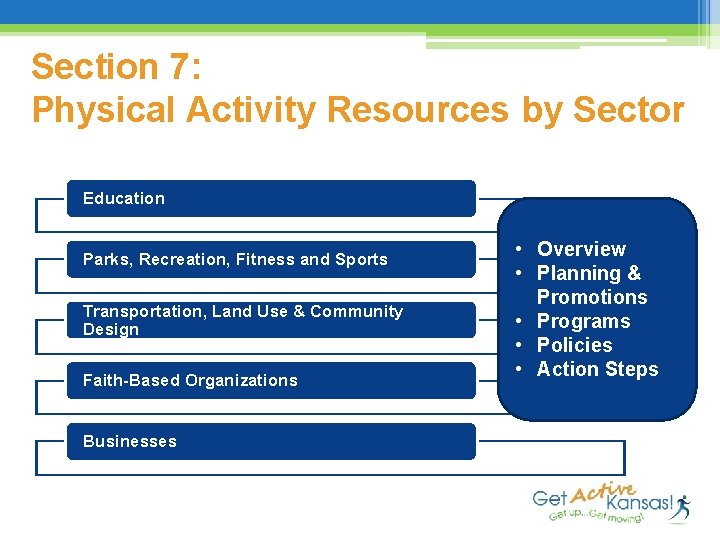 Section 7: Physical Activity Resources by Sector Education Parks, Recreation, Fitness and Sports Transportation,