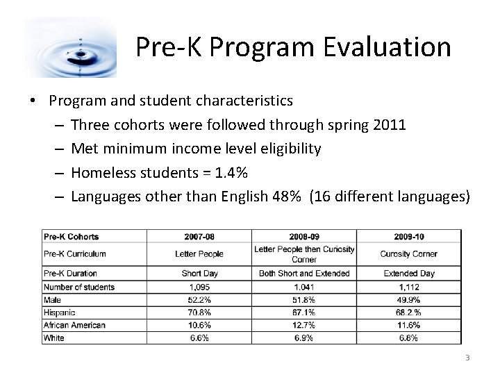 Pre-K Program Evaluation • Program and student characteristics – Three cohorts were followed through