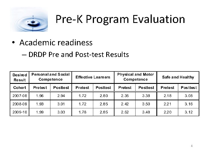 Pre-K Program Evaluation • Academic readiness – DRDP Pre and Post-test Results 4 