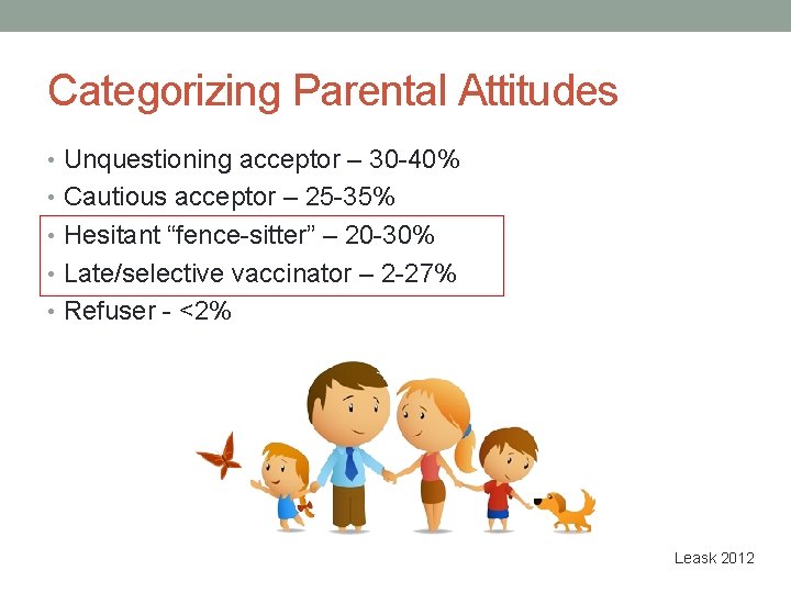 Categorizing Parental Attitudes • Unquestioning acceptor – 30 -40% • Cautious acceptor – 25