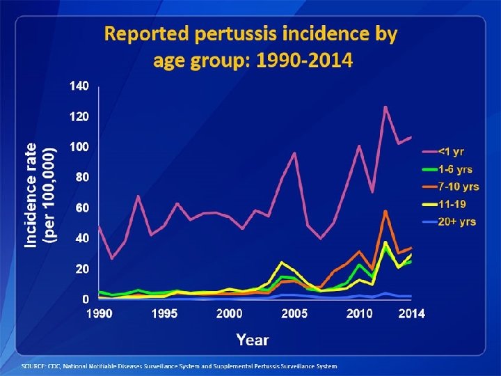 In the news: Whooping cough • Caused by the bacterium Bordatella pertussis • Uncontrollable